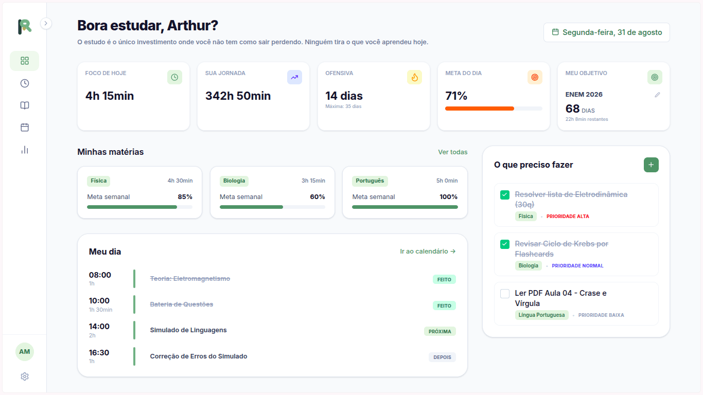 Dashboard do Revyza